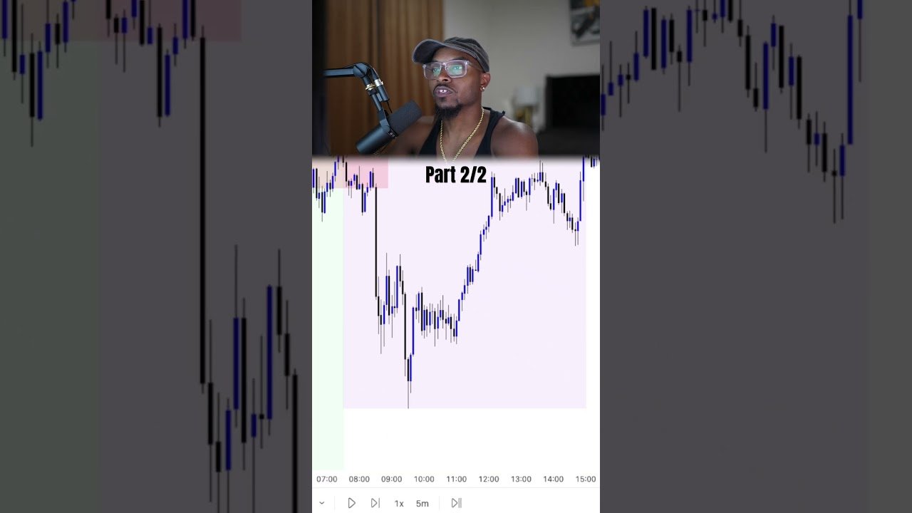 Supply and Demand (Part 2/2) #trading #forex #daytrading
