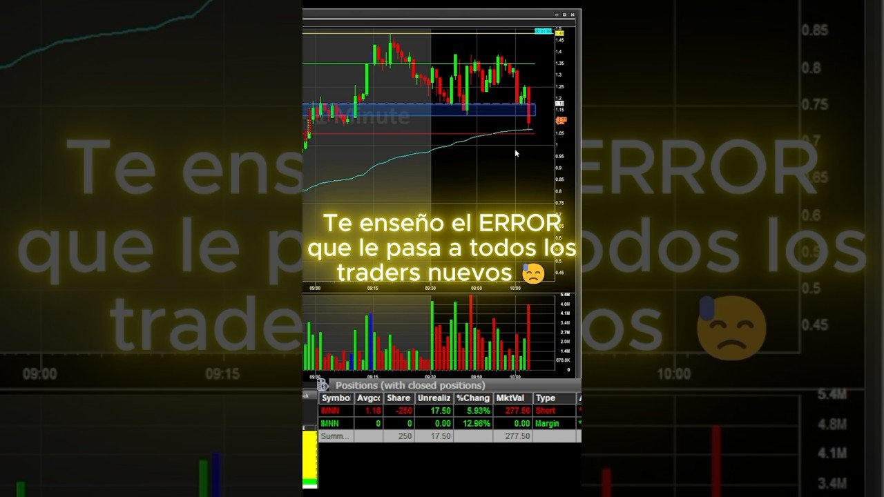 Te enseño el error que borra días ganadores 😓 #tradingenvivo #daytrading #errorestrading