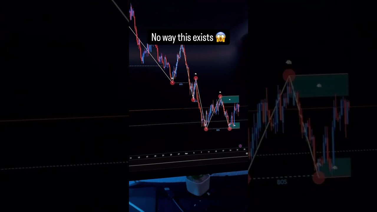 Time to automate your trading #daytrader #tranding #stockmarket #stocks #forex #forextrading