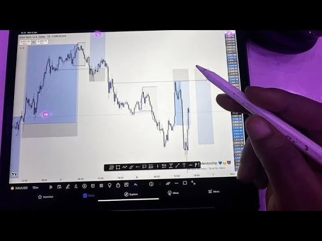 YOU DONT NEED MORE INDICATORS.  YOU NEED DISCIPLINE
