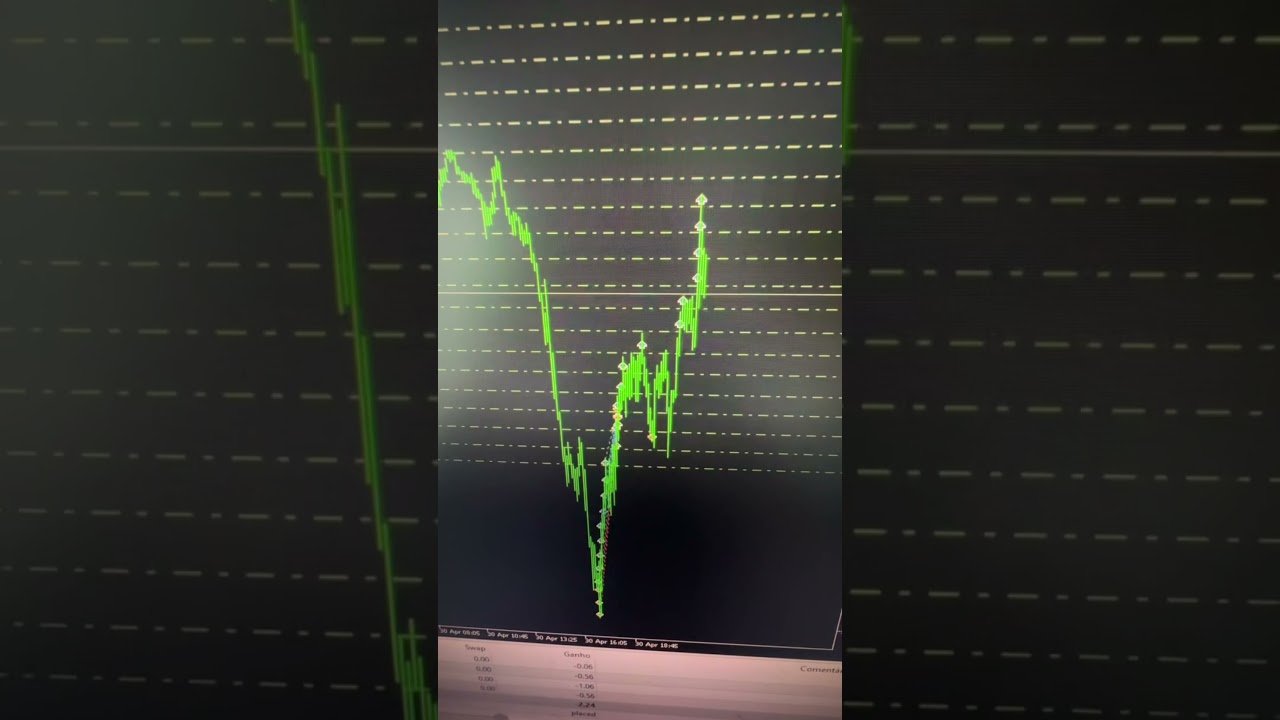 🔝 Upgrade de robôs traders personalizados