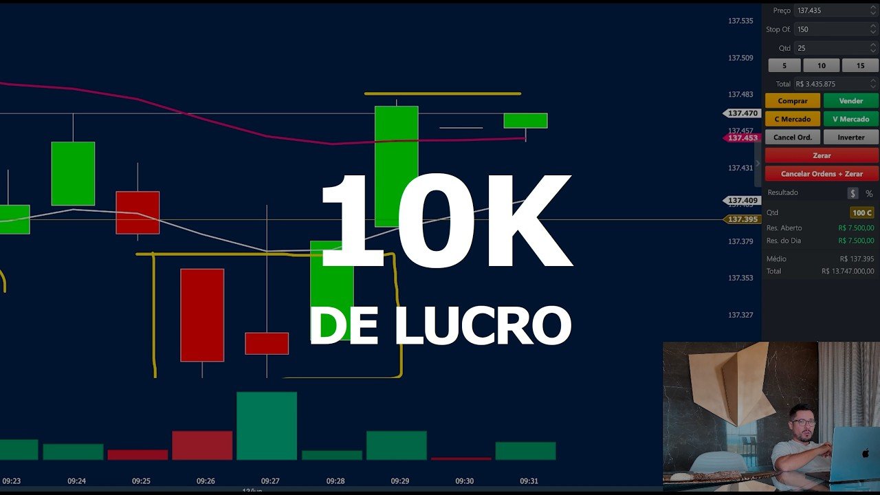 10 mil de lucro com day trade – operação fácil