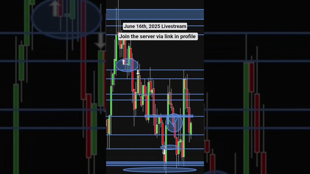 6/16/25 Livestream 3 Winners. #futurestrading #daytrading #futurestrader #winningtrades #money