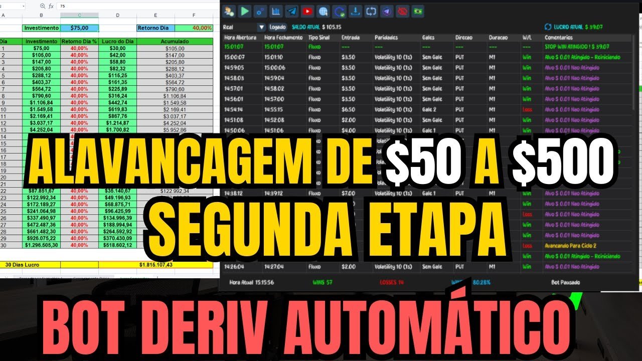 Alavancagem de $50 para $500 com o bot automático Deriv – Binary elite etapa 2.