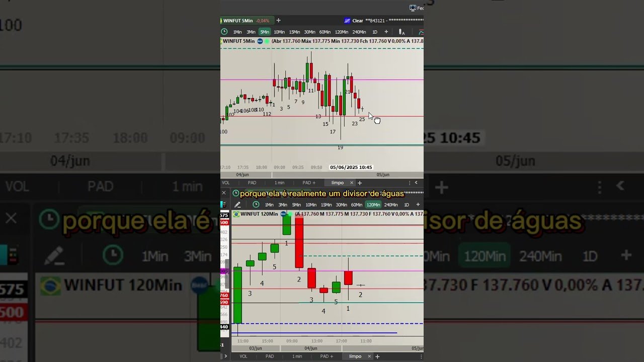 Alvo da FIBO cumprido com sucesso!! 😬🔥#daytrade #bolsadevalores #miniindice #minidolar #salaaovivo