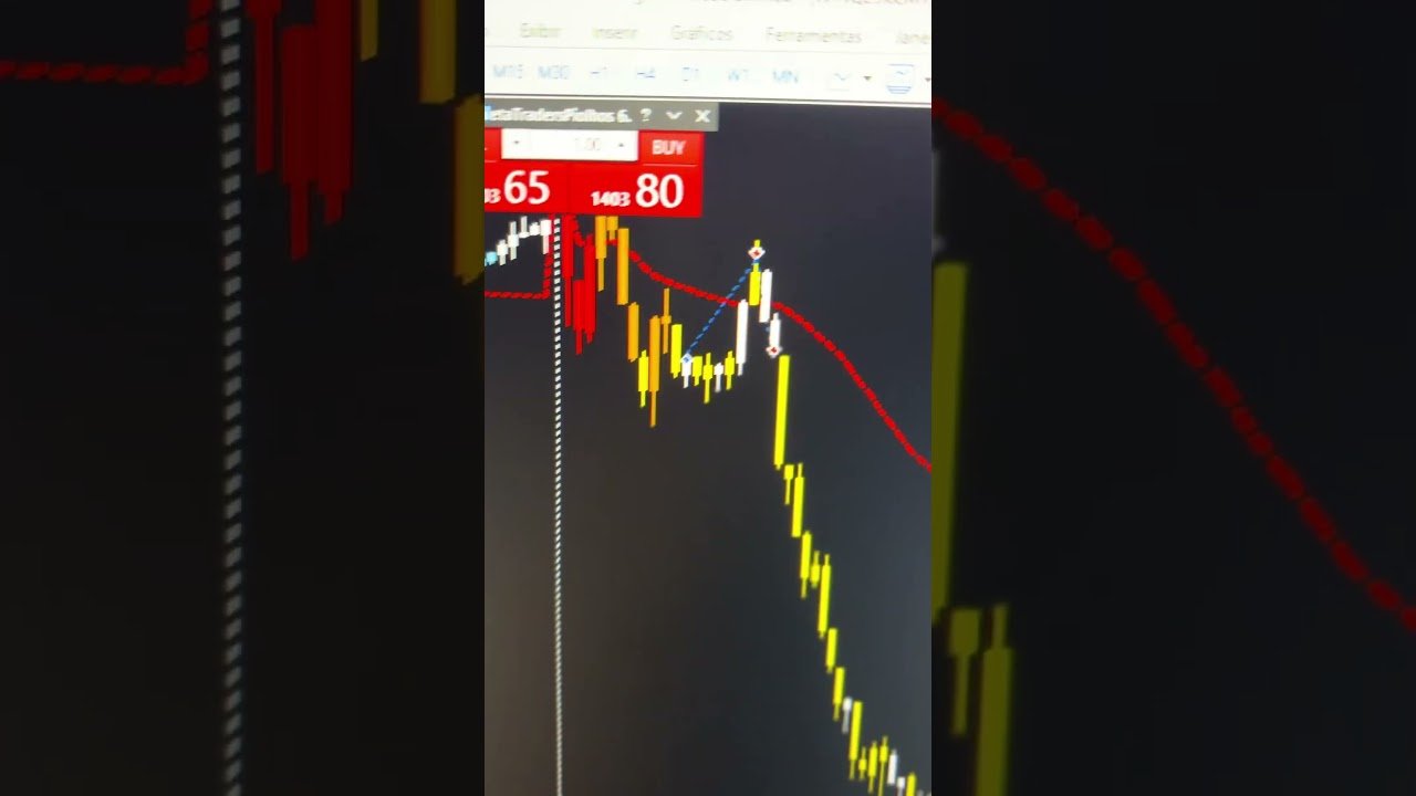 Assisti o Mini Índice DESCER +1500 pontos… e não cliquei! 😤 #daytrade #mercadofinanceiro