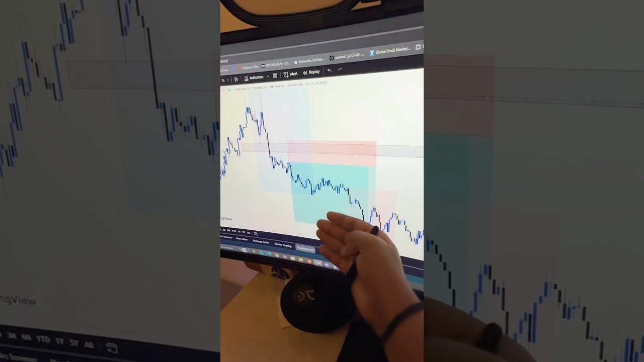 Cc framework and bitcoin entry 🚀📊💥#trading #daytrading #forextrading #forex #xauusd #smc #ict