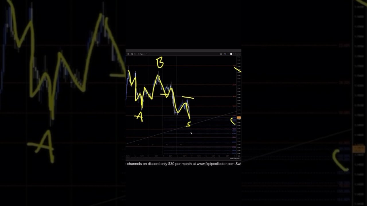 EURUSD Analysis For June 18 #eurusd #forex #tradesetup #currencyforecast #trading #daytrade
