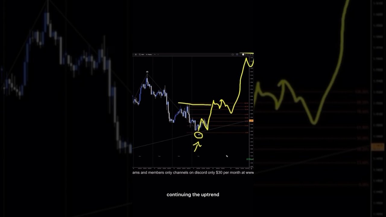 EURUSD Analysis For June 19 #eurusd #forex #tradesetup #currencyforecast #trading #daytrade