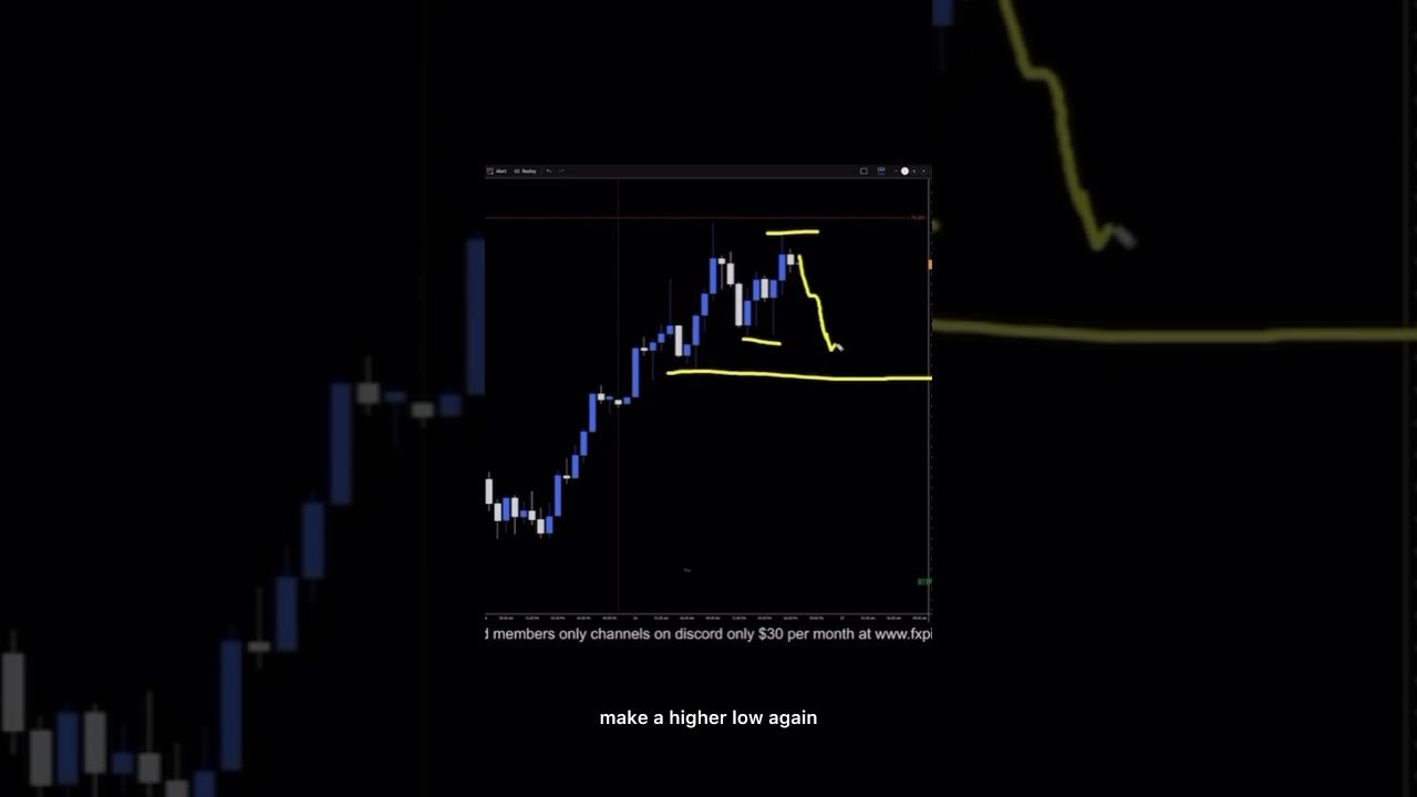EURUSD Analysis For June 26 #eurusd #forex #tradesetup #financialanalysis #trading #daytrade