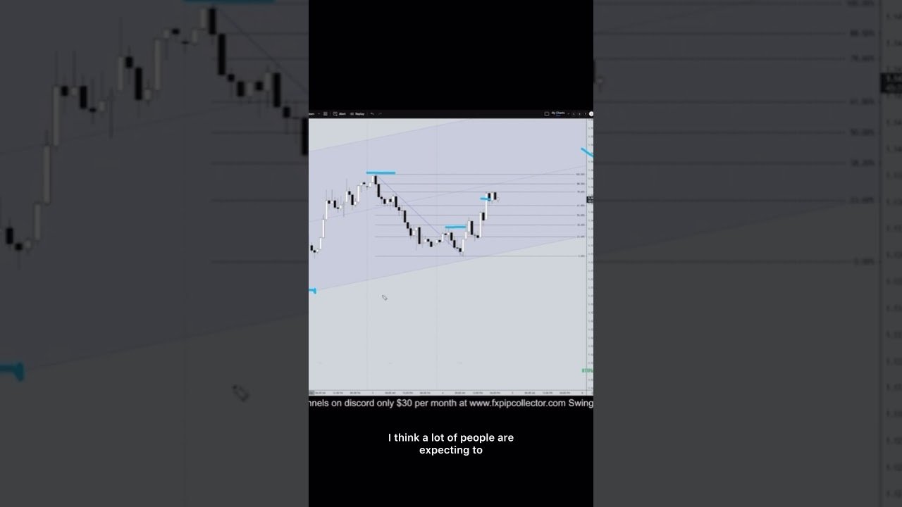EURUSD Analysis For June 4 #eurusd #tradesetup #forextrading #forex #financialanalysis #daytrade