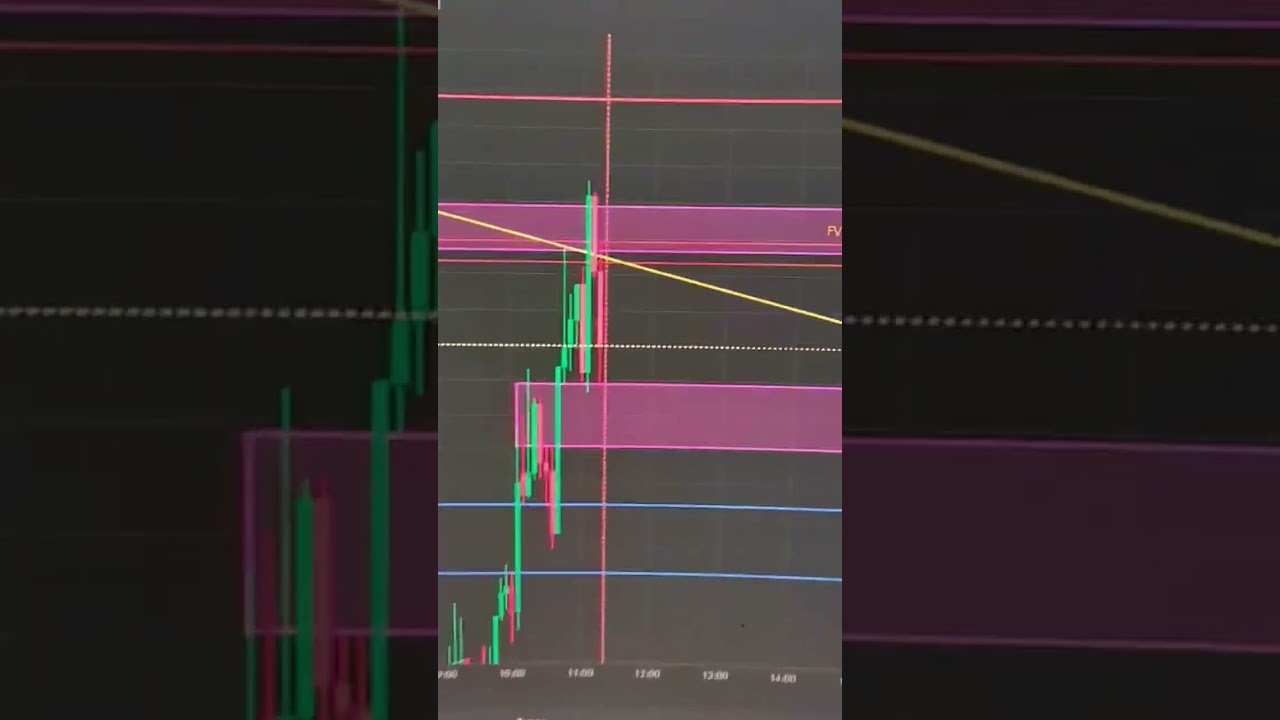 #HackPro #TraderDeSucesso #FeedbackReal #DayTrade #Forex #Binárias #MercadoFinanceiro #Indicador