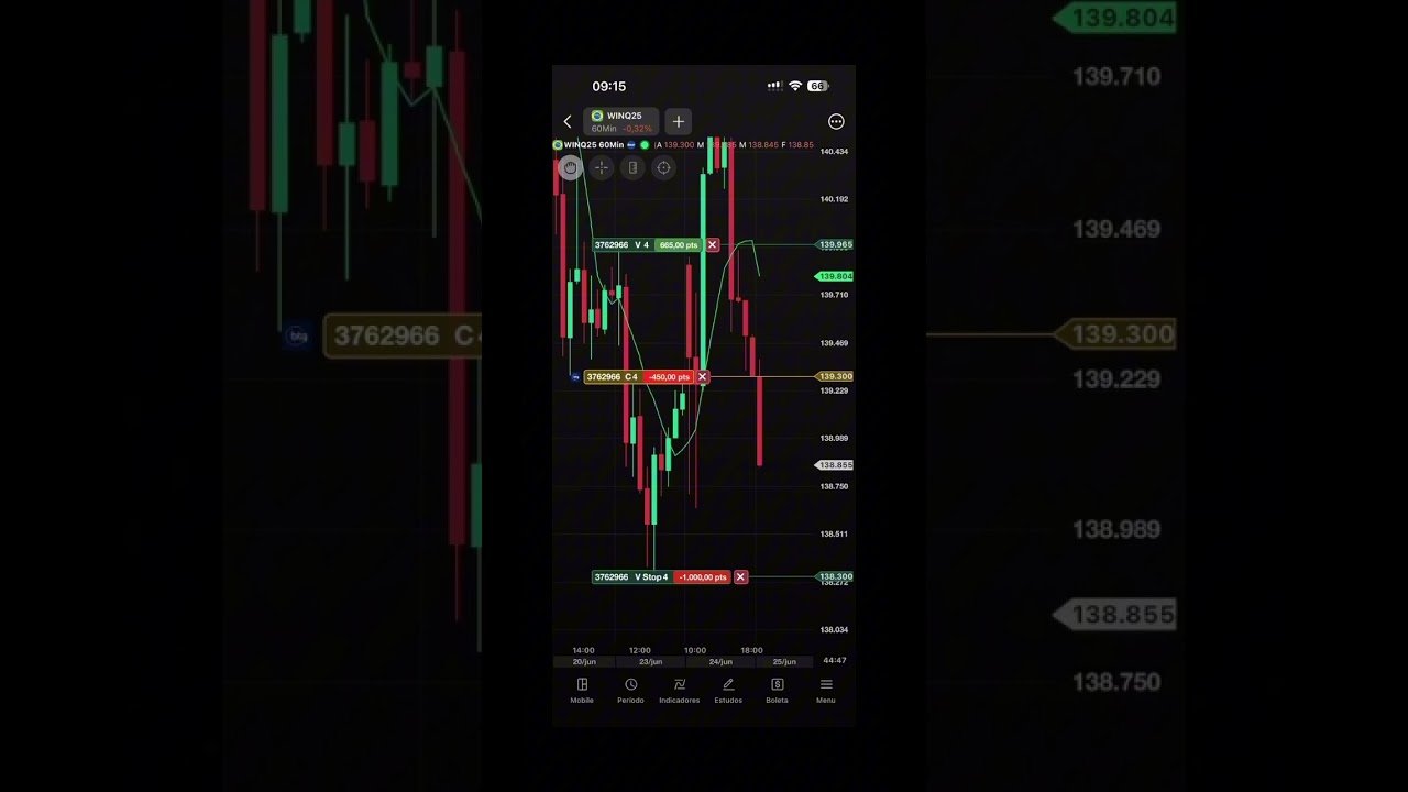 Hoje foi Loss!! 🤕#daytrade #daytrader #trading #investir #ai #aitrade #mercadofinanceiro
