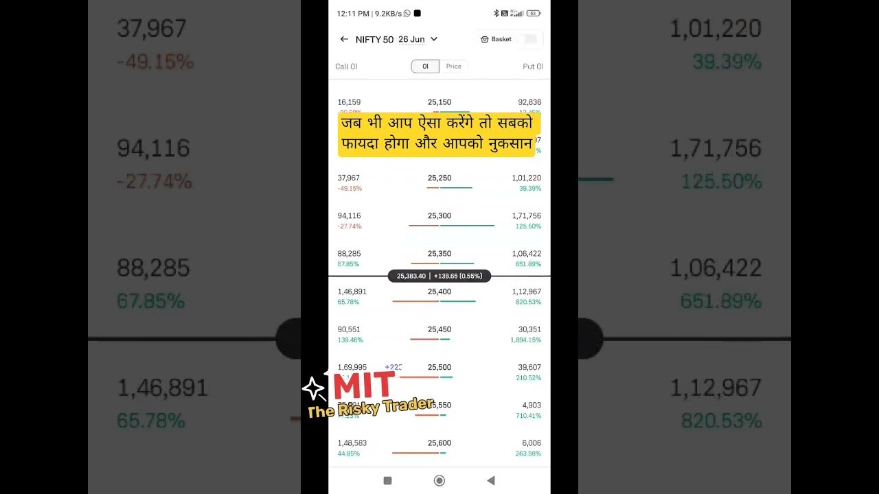 How to recover your losses on expiry day trade… zero hero trade