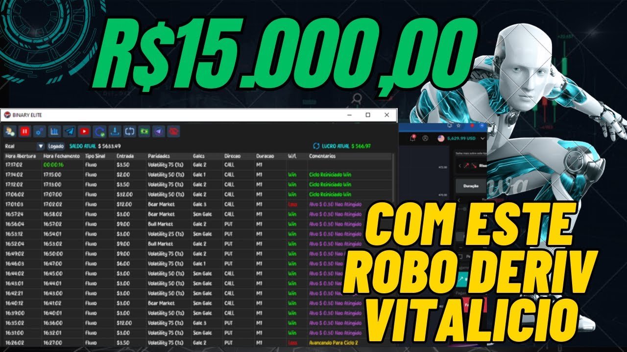 Incrível ! Nova ia elite para Deriv – este robo DERIV vai mudar sua maneira de operar