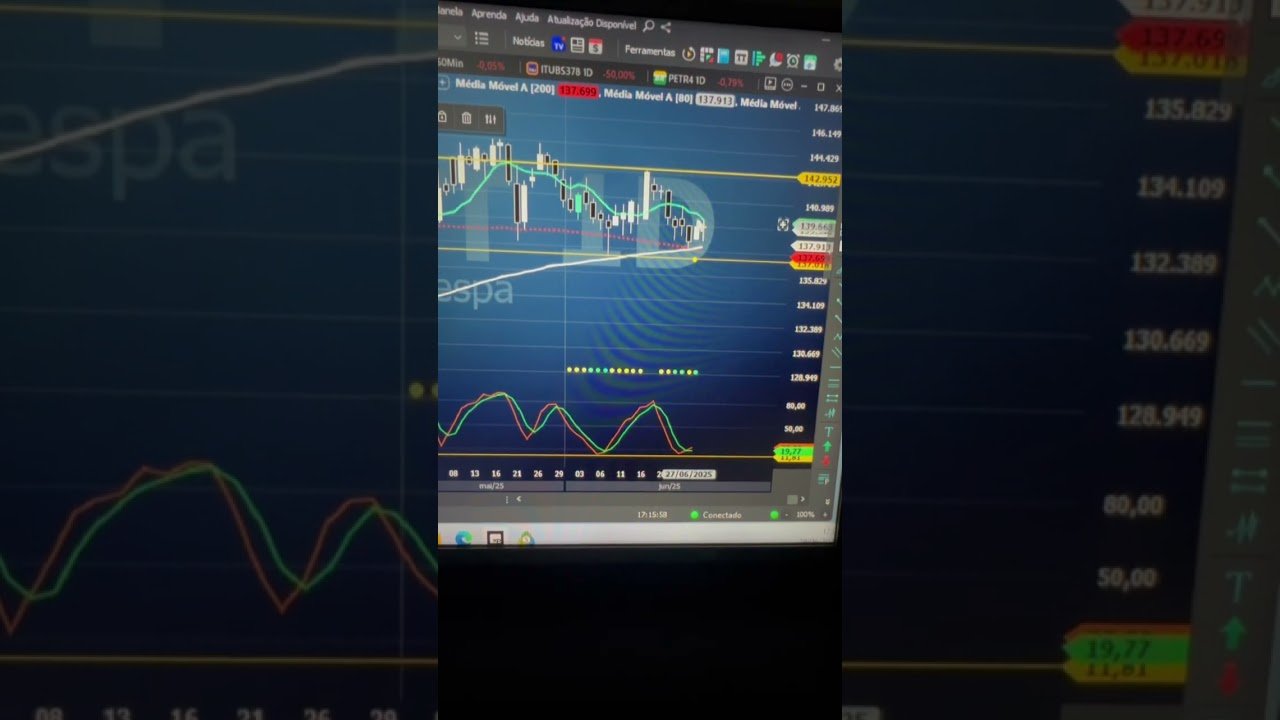 Leitura índice futuro pra semana #trading #daytrade #bolsadevalores