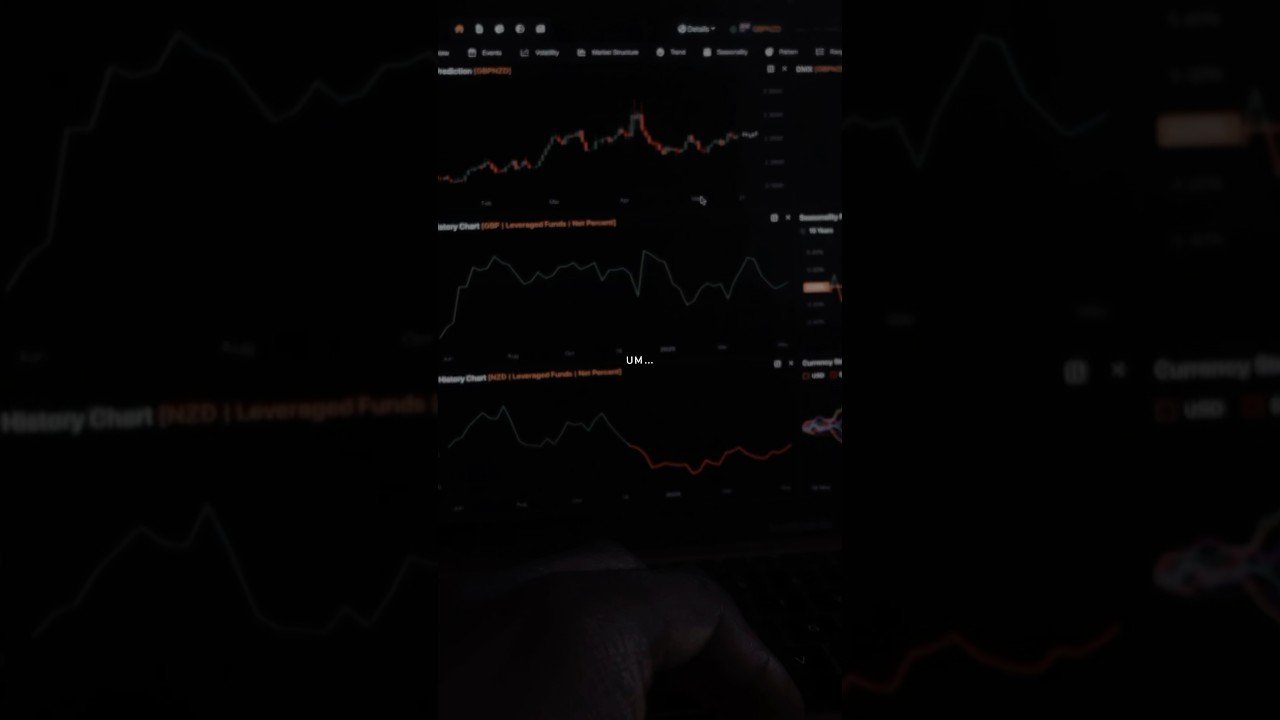 Live the dream #daytrader #traderlifestyle #swingtrading