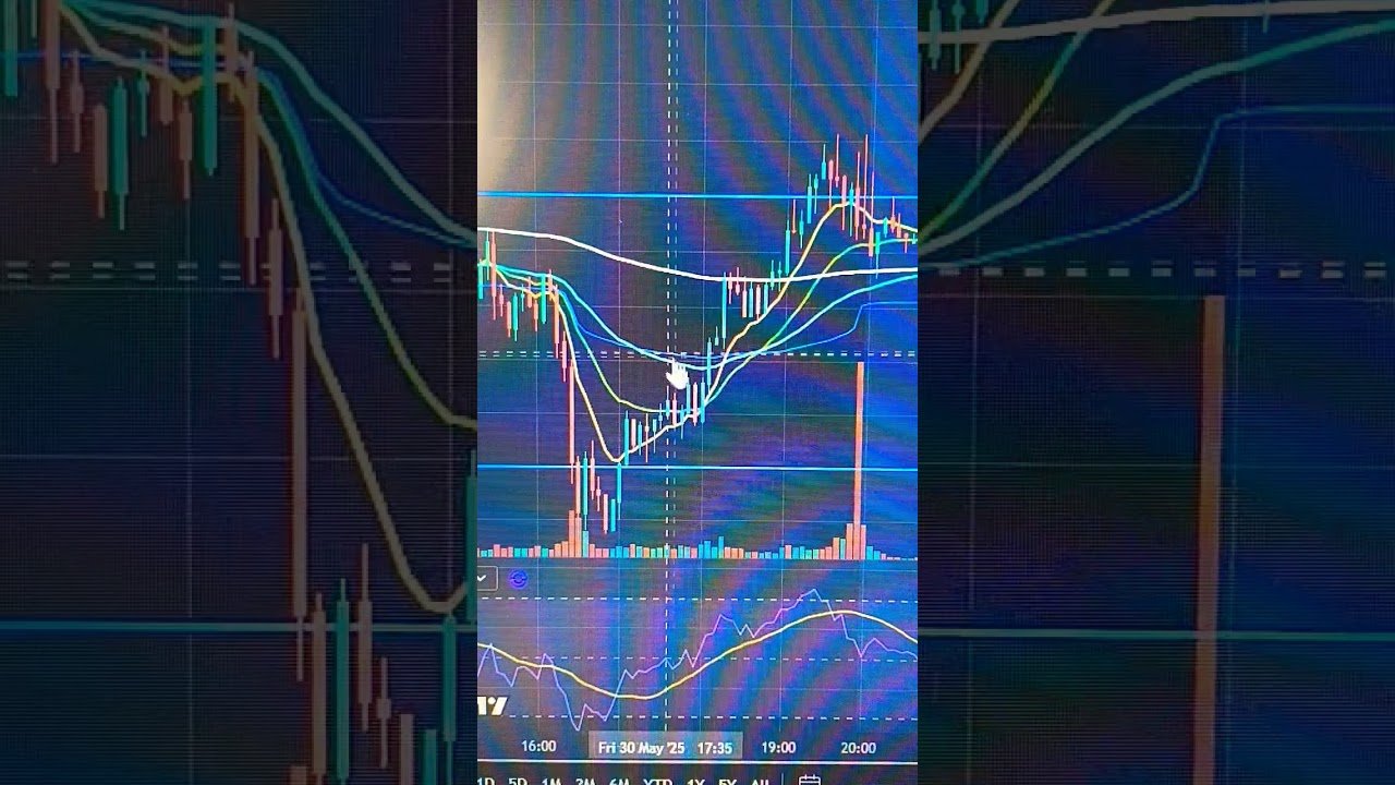 market structure #trading #daytrading #fyp #forex
