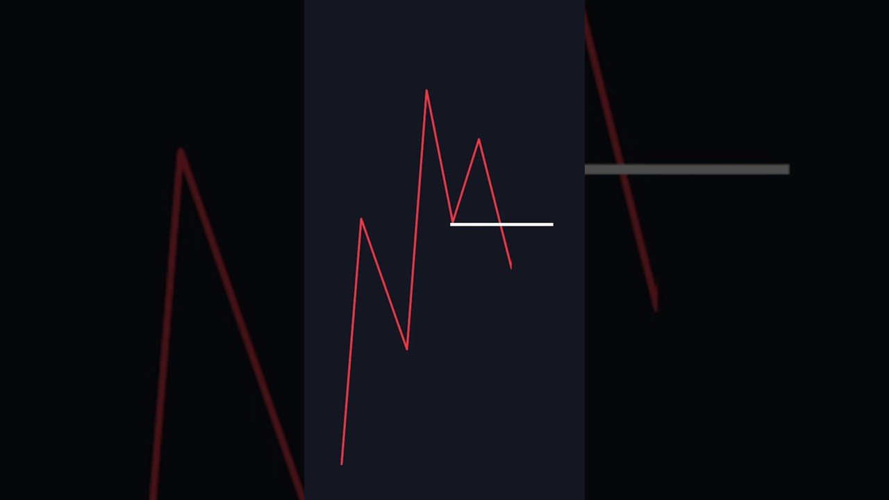 Não cometa esse erro de SMC no daytrade