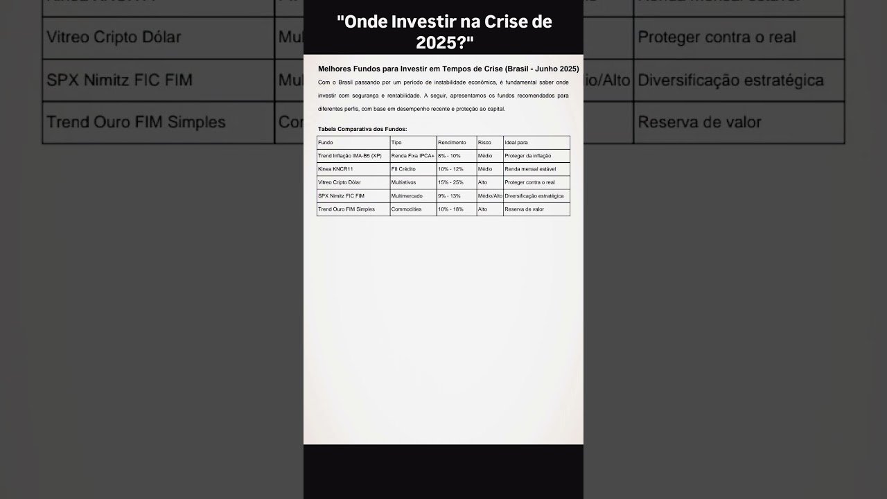 Onde Investir na Crise de 2025?”#investimentos #crise #brasil #2025 #milionario #foco #success