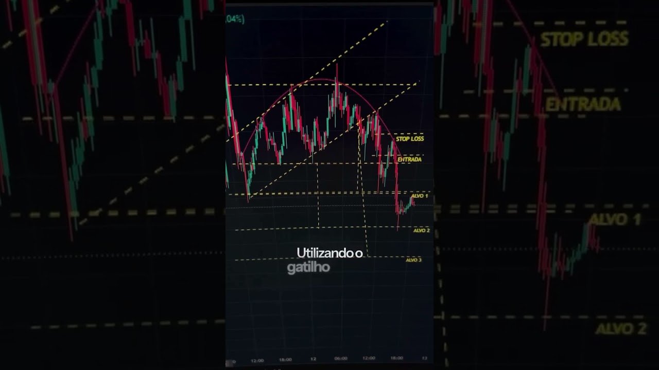 Projeções 🔥  #memecoin #forex #binance #daytrade #priceaction #bolsadevaloreshoje