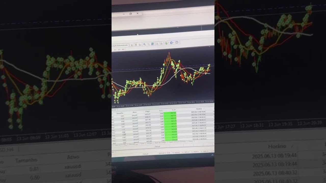 #robotrade #tradeiniciante #trading #mercadofinanceiroamericano #daytrade