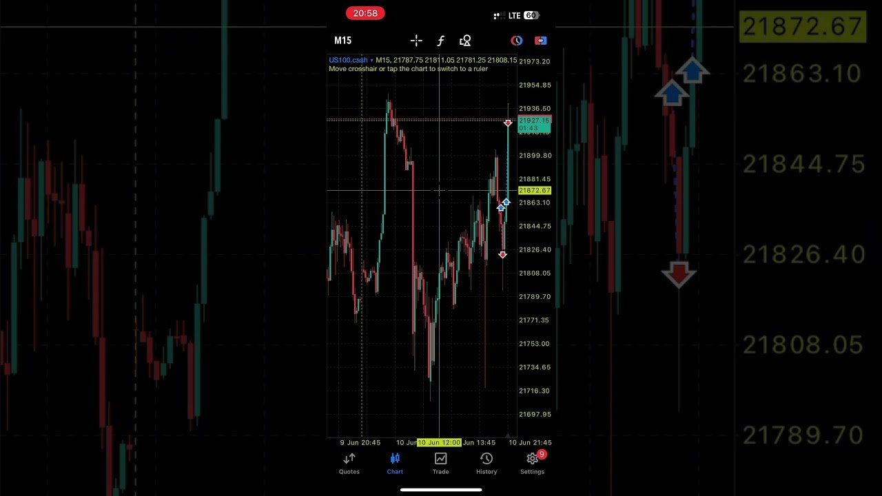 Trading while busy but I recouped. #tradingcharts #candlestickpatterns #niftyanalysis #daytrading