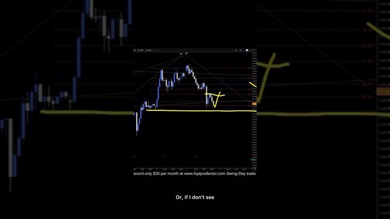 XAUUSD Analysis For June 16 #xauusd #trading #tradesetup #forex #financialanalysis #daytrade