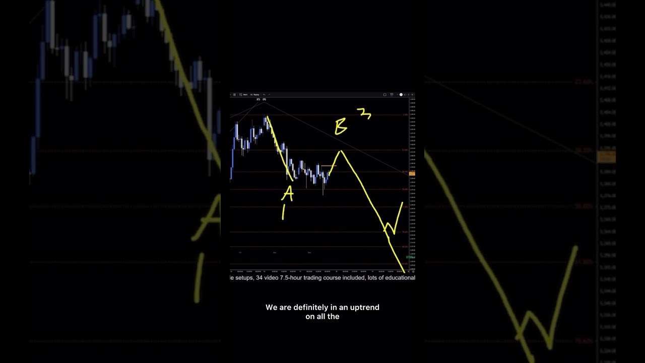 XAUUSD Analysis For June 17 #xauusd #gold #trading #tradesetup #forex #daytrade #forex
