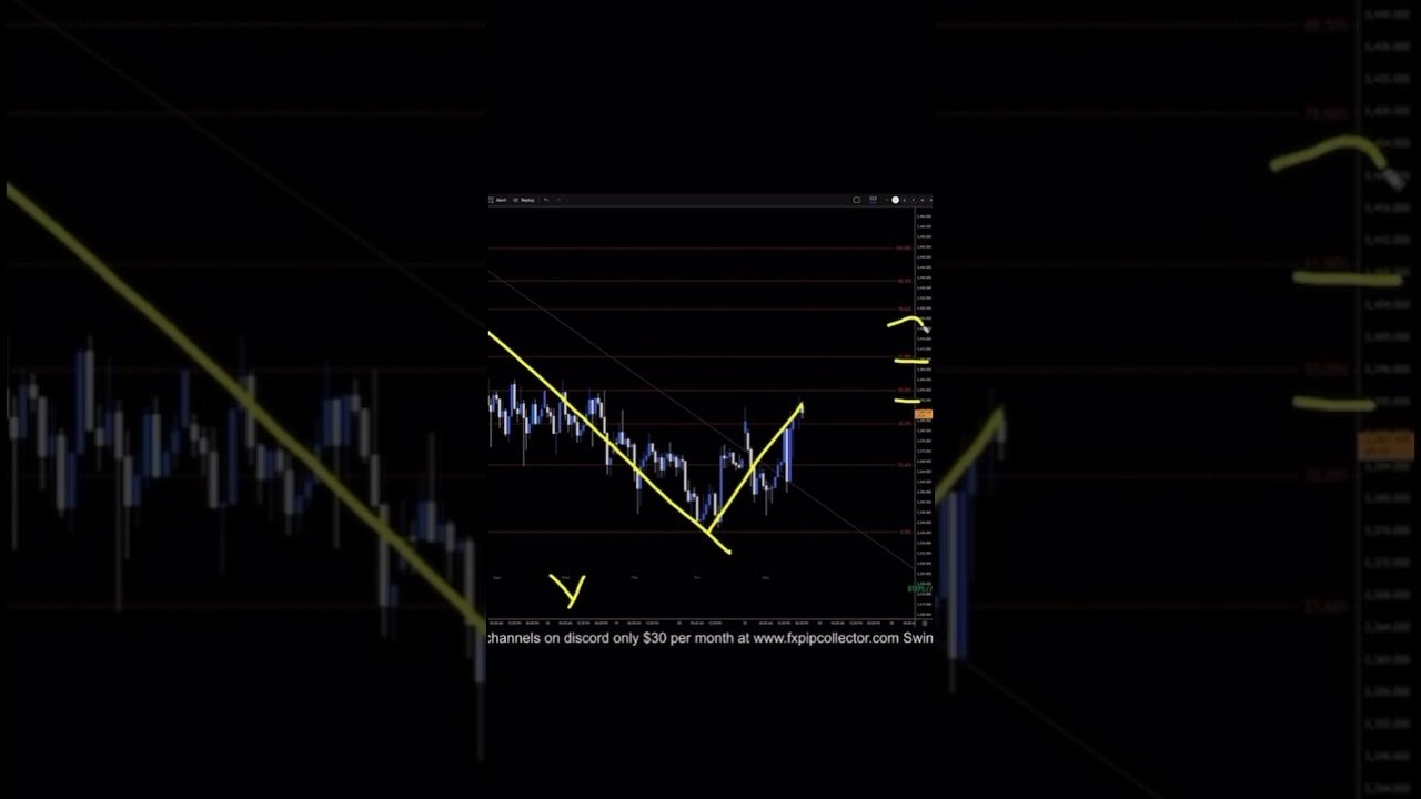 XAUUSD Analysis For June 23 #xauusd #trading #tradesetup #financialanalysis #forex #daytrade