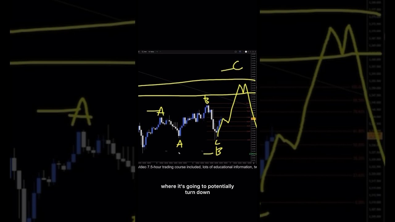 XAUUSD Analysis For June 26 #xauusd #forex #tradesetup #financialanalysis #trading #daytrade