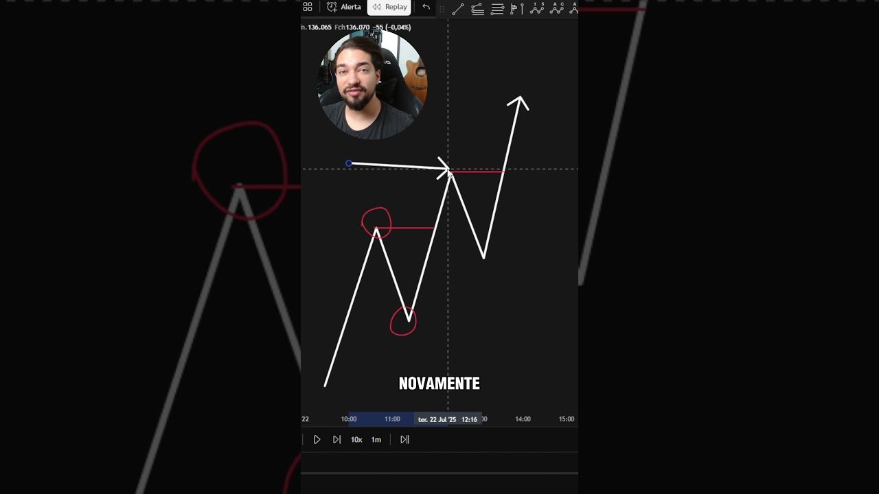 📈 BOS — O rompimento que confirma a tendência.
