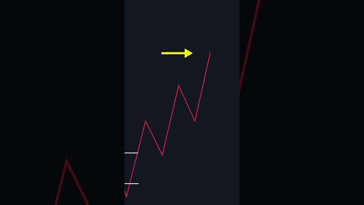 Dicas de daytrade para melhorar seus resultados