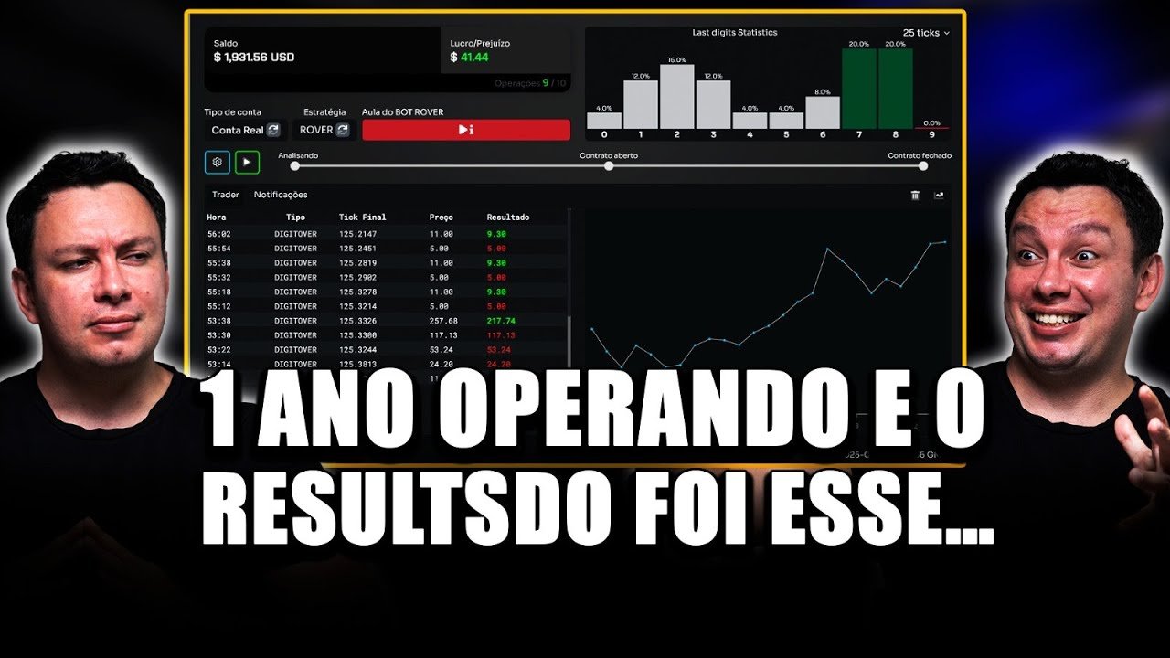 (Gratis) Robo Trader Deriv foi testado por 365 dias e o resultado final é esse