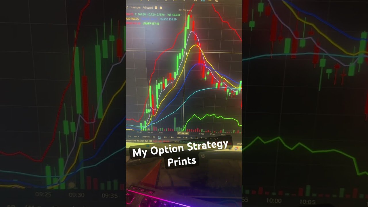 My Option Strategy Prints Money 💰#options #trading #daytrading