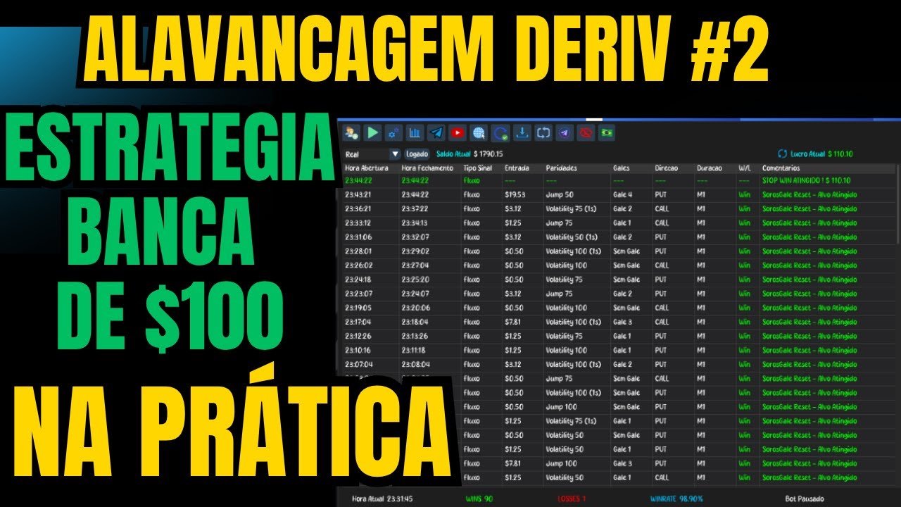Veja como fiz 100% de lucro utilizando o bot automático deriv.
