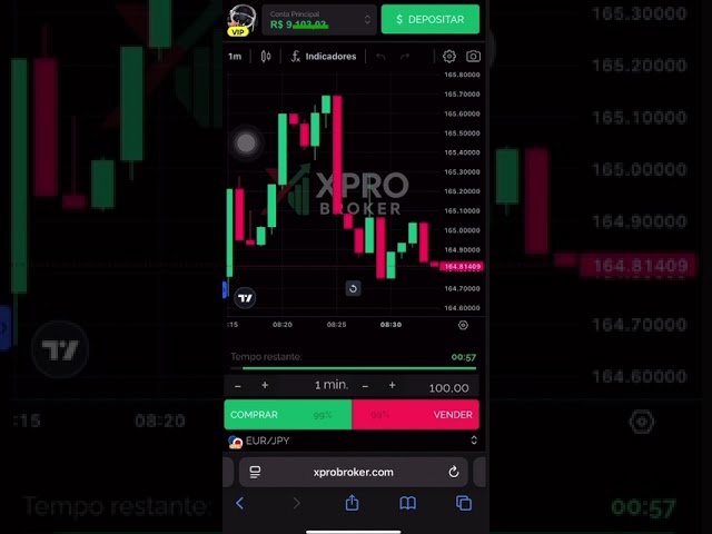 Venha FAZER PARTE de forma 100% automática, com nosso Copytrading#trading #trader #forex