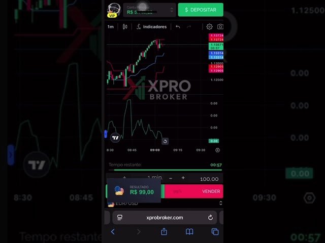 Venha ganhar dinheiro de forma 100% automática, com nosso Copytrading#trading #trader #forex