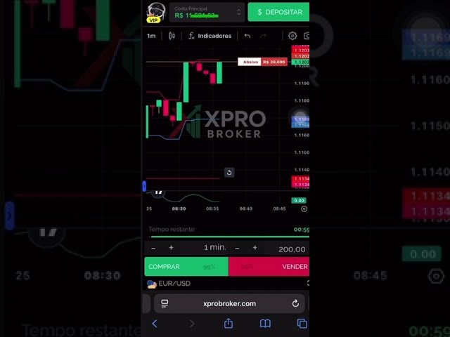 Venha ganhar dinheiro de forma 100% automática, com nosso Copytrading#trading #trader #fouryo #