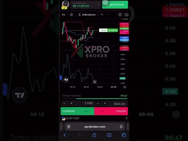 Venha ganhar dinheiro de forma 100% automática, com nosso Copytrading#trading #trader #fouryo