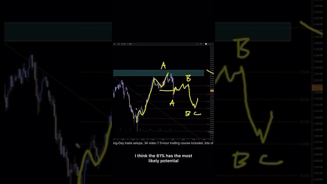 XAUUSD Analysis For July 3 #xauusd #forex #tradesetup #forextrading #trading #gold #daytrade