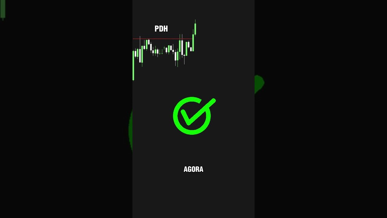 📊 Liquidez + FVG: a combinação mais poderosa do mercado