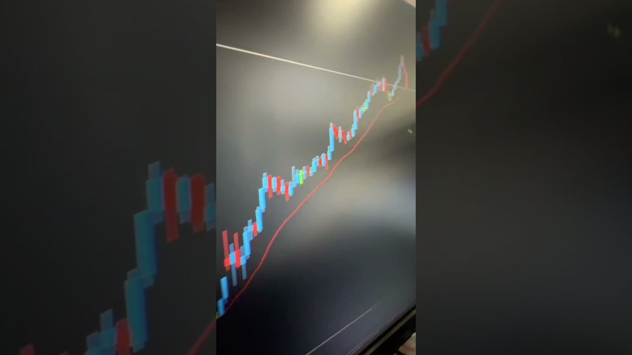 📈 Melhoria Robô Easy – Rompimento de Medias