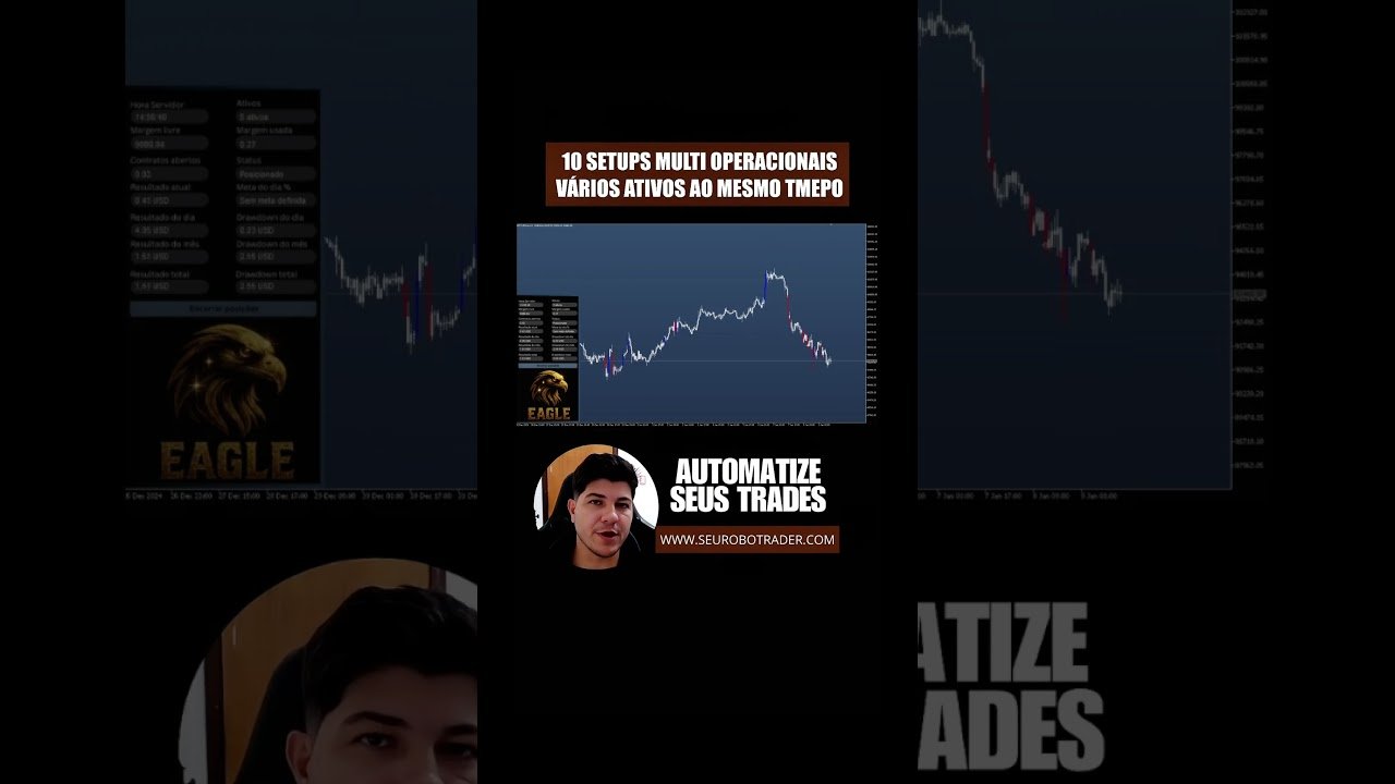 📈 Robô Trader Multiativos e Multiestrategias