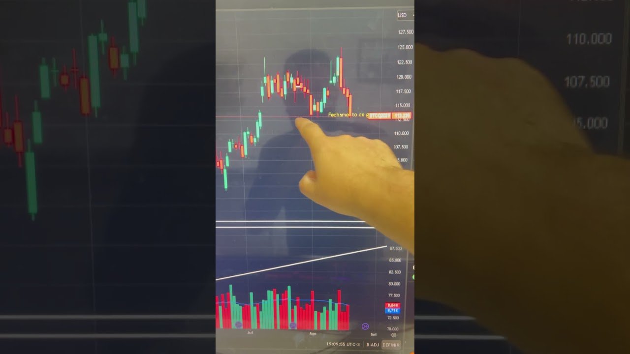 #bitcoinhoje #cardano #btrader #btrader #daytrade #trading #tradeiniciante #trader #bolsadevalores
