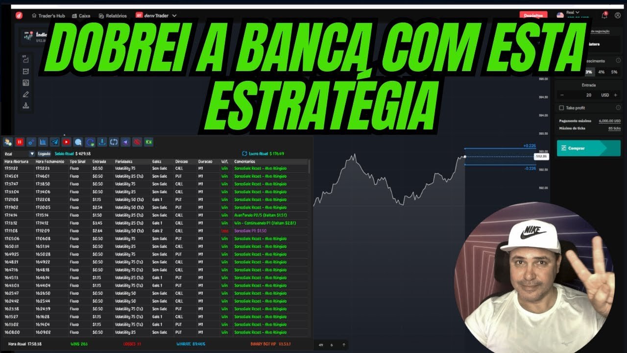 Bot Automático Deriv, Dobrei a banca com esta estratégia.