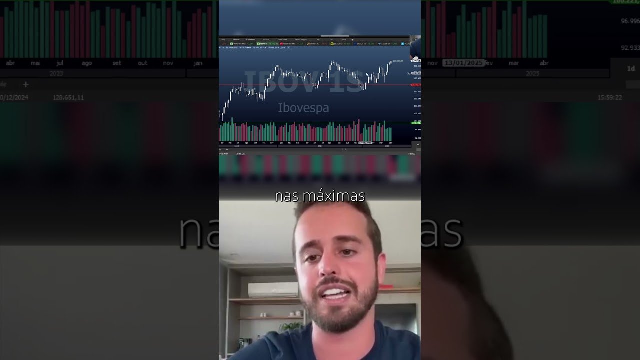 É ASSIM QUE VOCÊ NÃO LEVA STOP #daytrade #trader #mercadofinanceiro