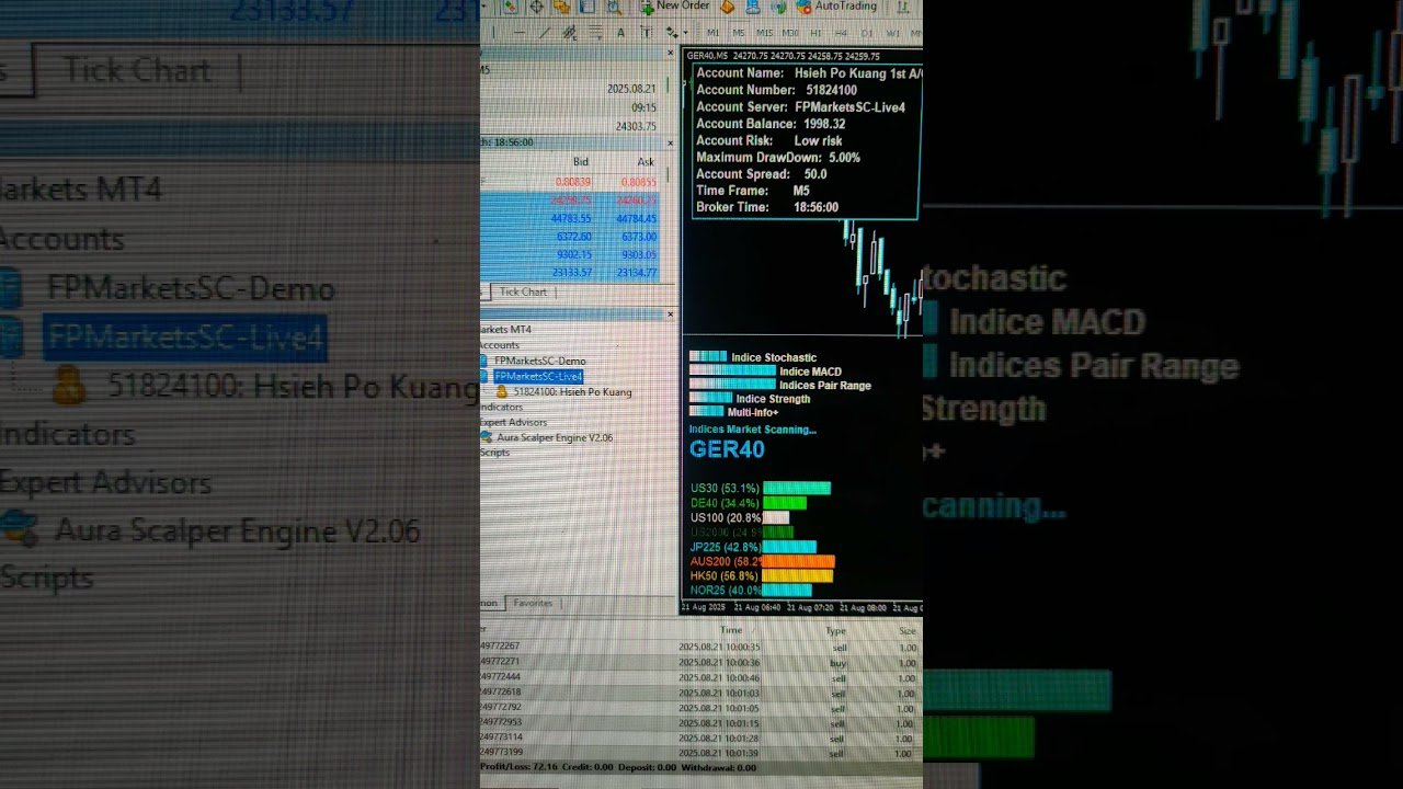 Easiest way to start trading in 2025!!🤑📈 #trading #daytrading #daytrader #trader #gambling