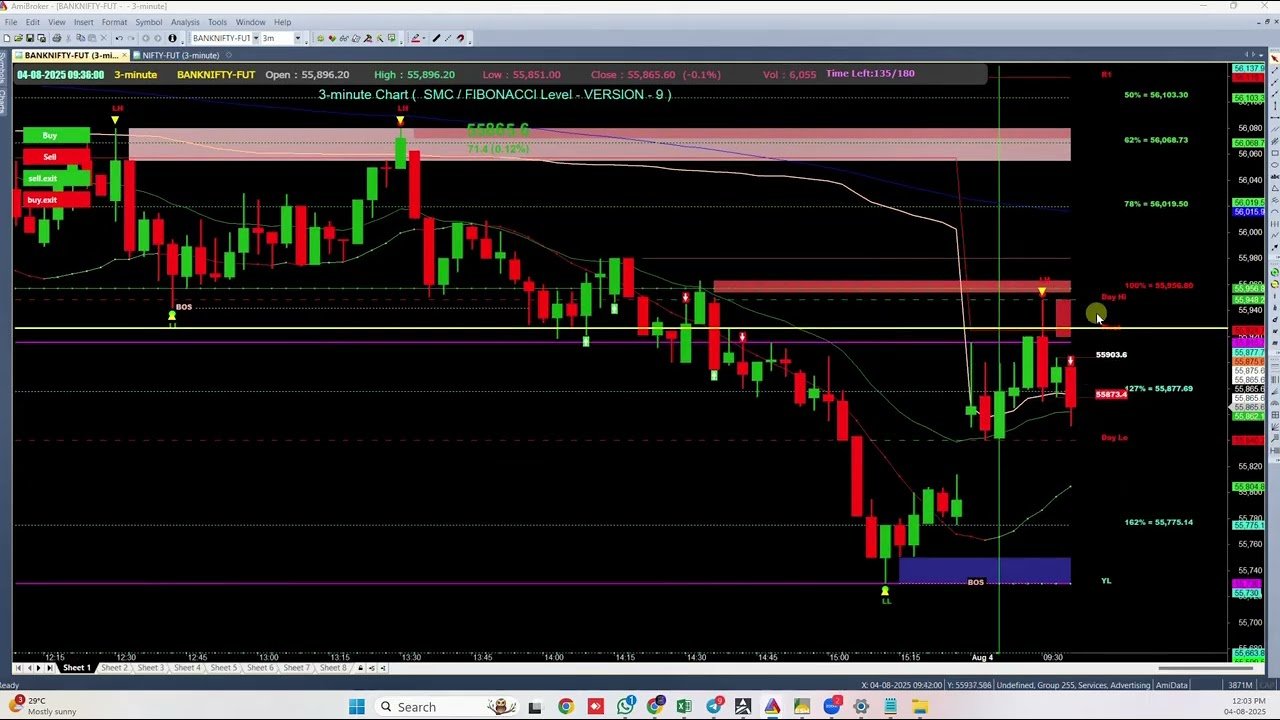 ESW Robo trading performance on 04-AUG-2025 #Banknifty option #Nifty Option