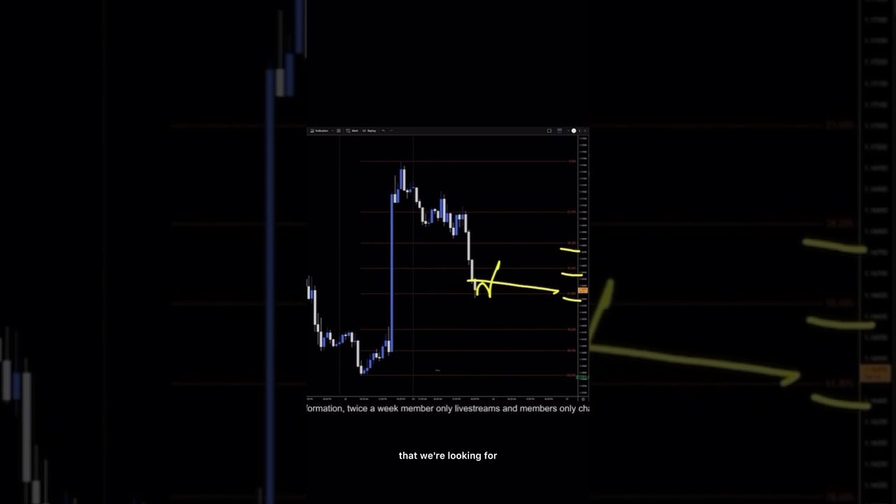 EURUSD Analysis For August 25 #eurusd #forex #forextrading #trading #daytrade #fx #finance